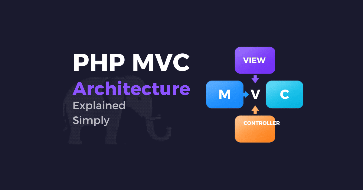 PHP MVC Architecture Explained Simply