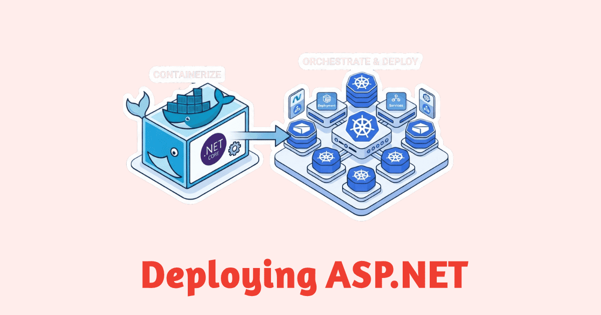 Deploying ASP.NET Core Applications with Docker and Kubernetes