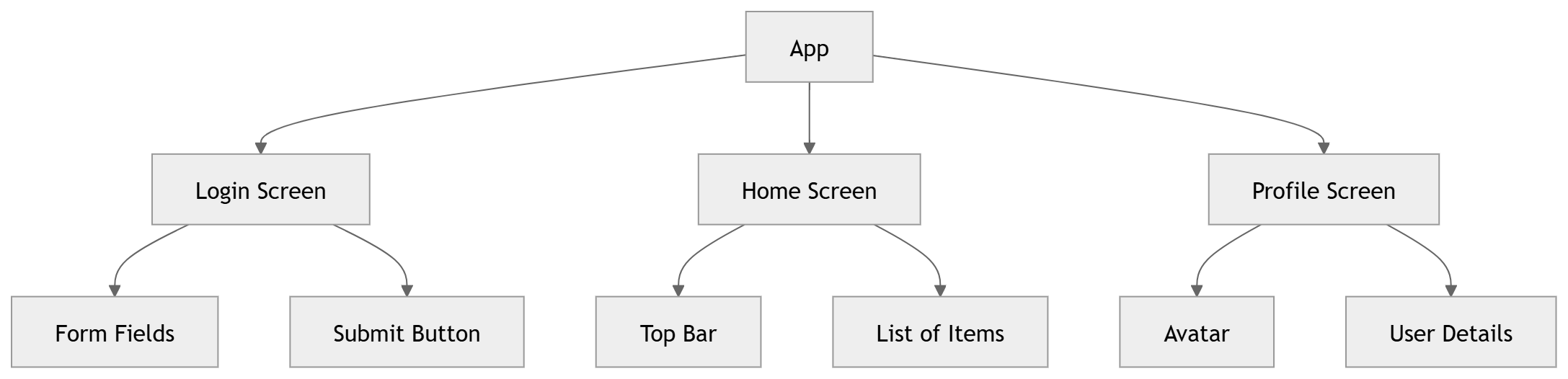 Example App Layout Structure